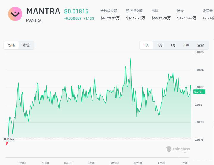 Mantra（OM）：中东RWA合规枢纽