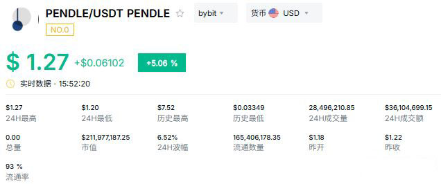 Pendle（PENDLE）：RWA收益率的交易市场