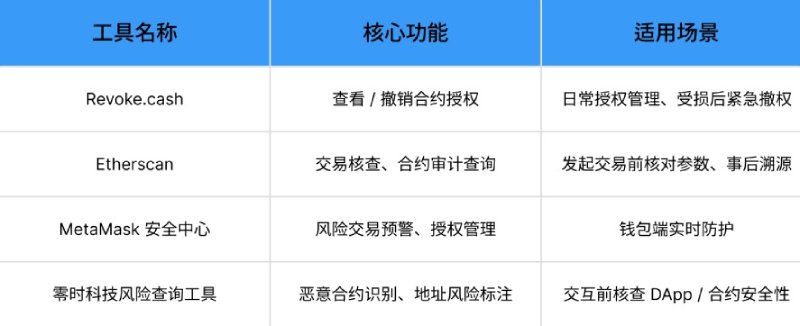 Gas费与交易安全教学