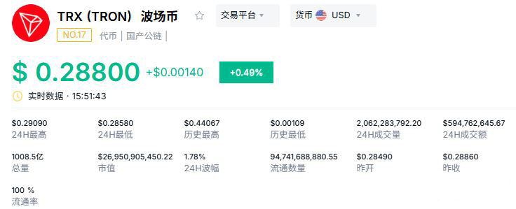TRX波场币最新价格