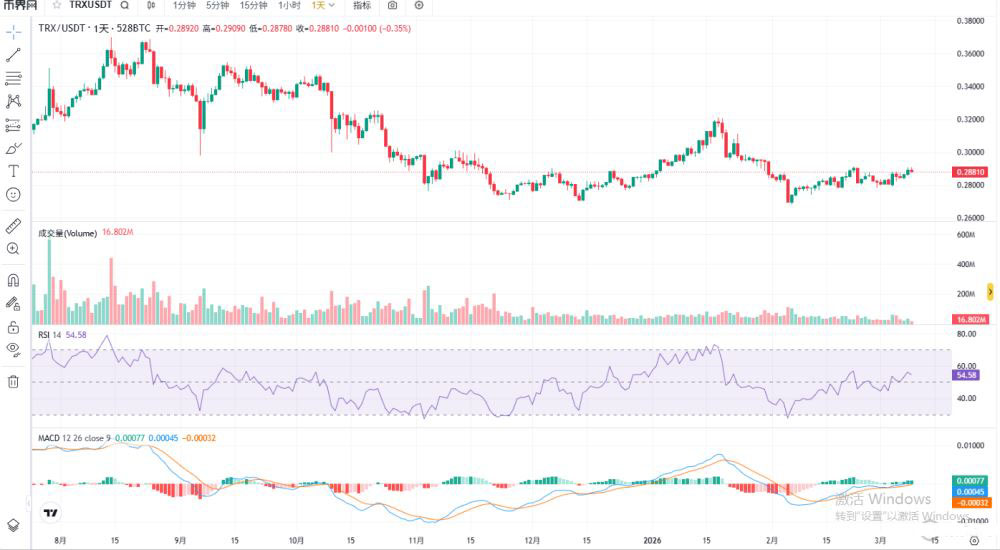 当前技术面关键点位分析