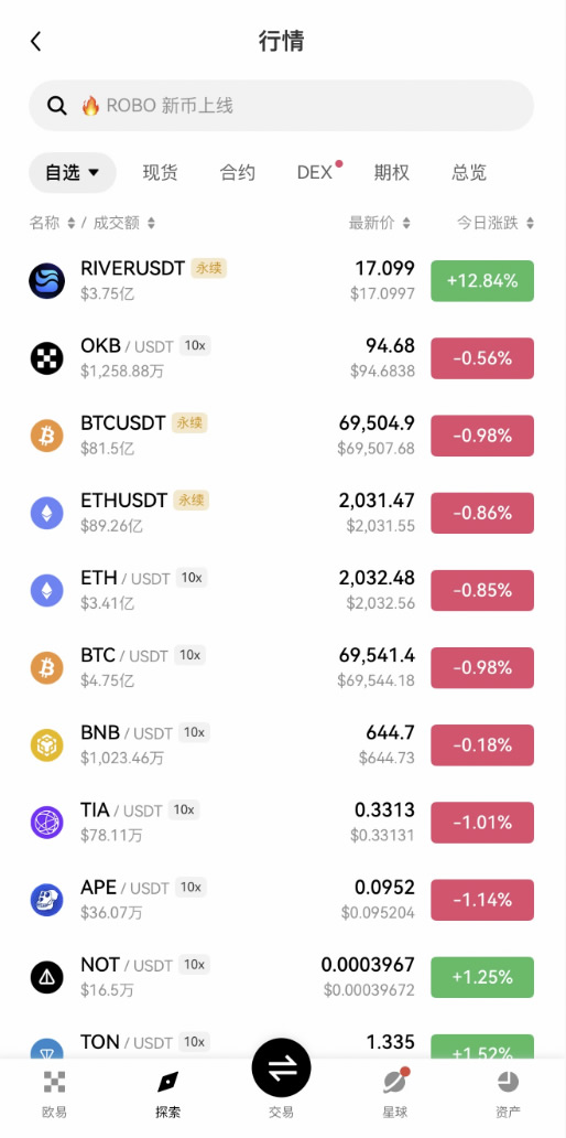 币圈交易所的作用