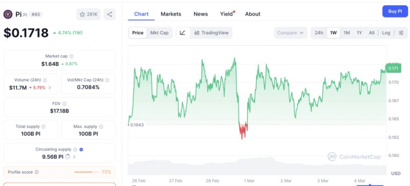 Pi Network主网升级进入最后冲刺阶段