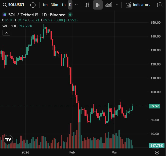 SOL币是什么？怎么买？完整介绍Solana：实际应用、优缺点特色