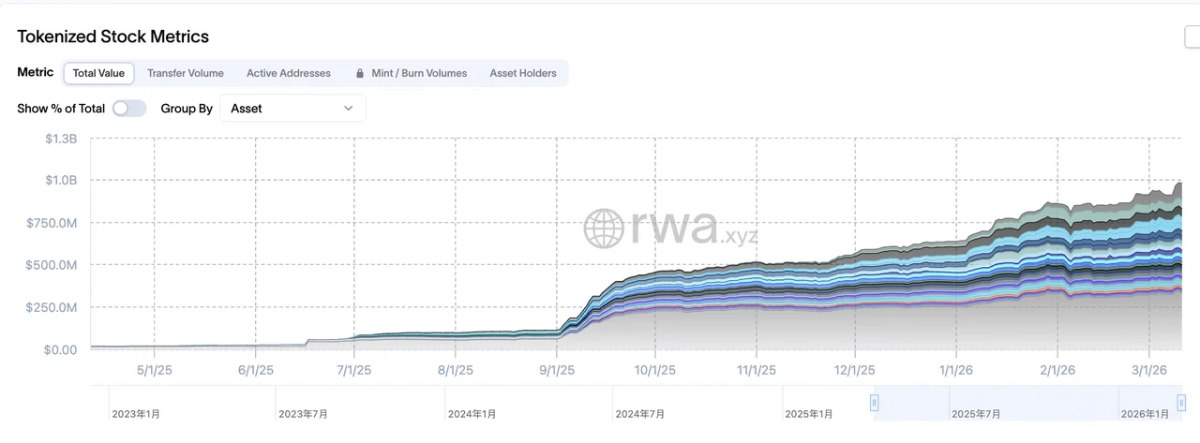 代币化股票投资指南