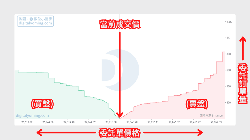 币圈深度图怎么看？一文带您玩转币圈深度图
