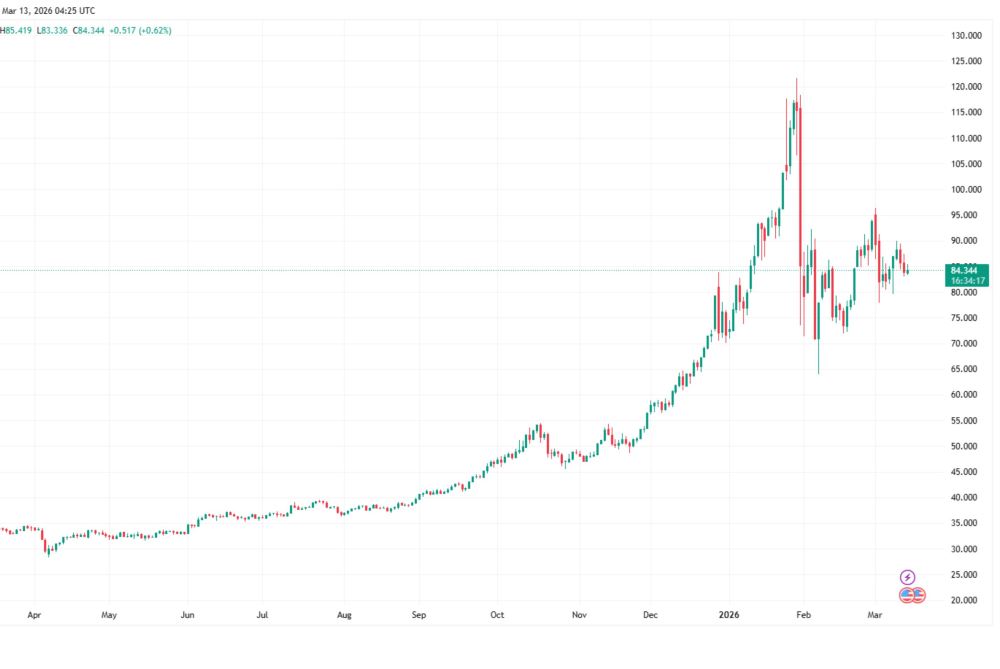 银价走势——2026年3月