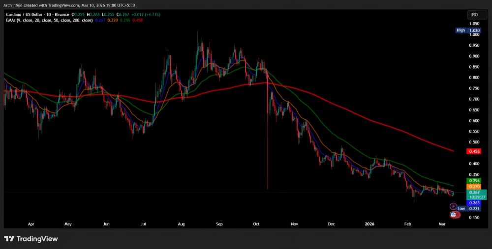 指数移动平均线（EMA）