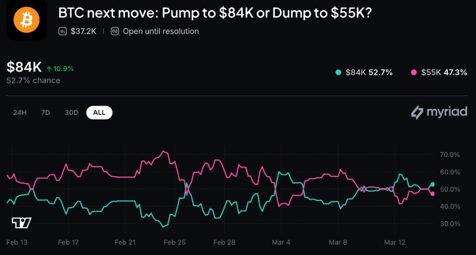 比特币3月价格走势分析