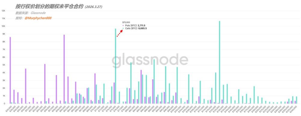 3月20日到期结构