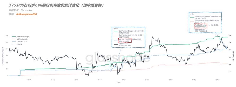 谁在主导：买方还是卖方？