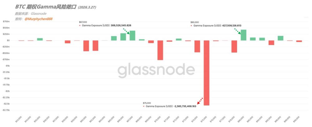 Gamma结构的变化