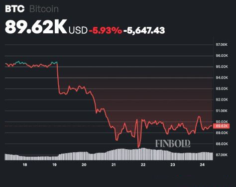 1. 比特币（BTC）：数字黄金，价格89620美元