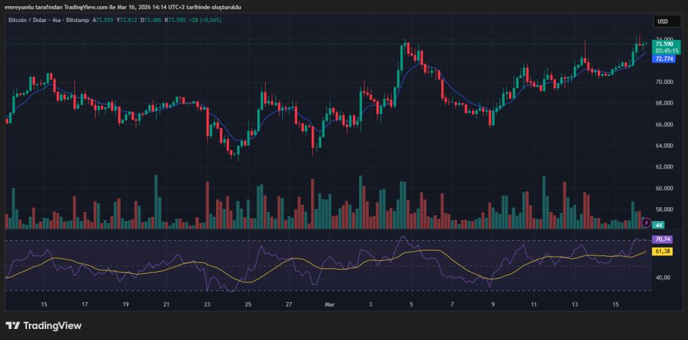 比特币（BTC）表现优于黄金和股票！