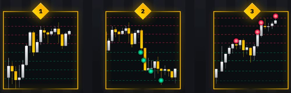 1. AI 交易机器人