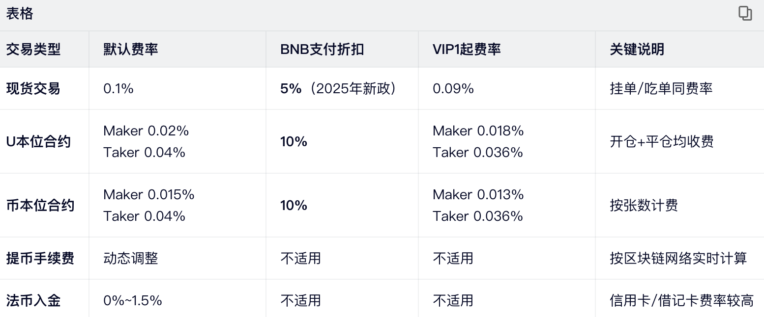 手续费全景速览表（2026年3月更新）