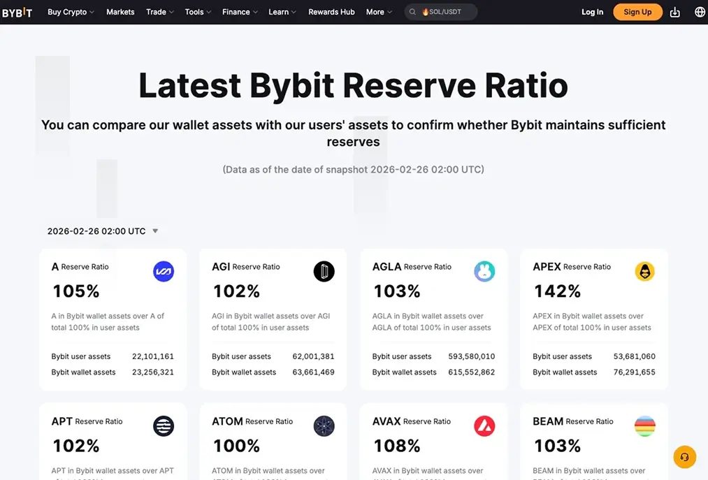 Bybit 与 BingX 的安全性对比