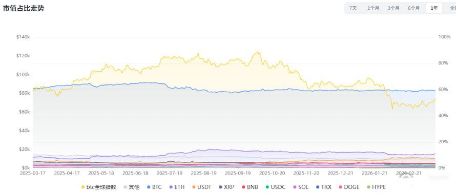 流动性的结构性改善