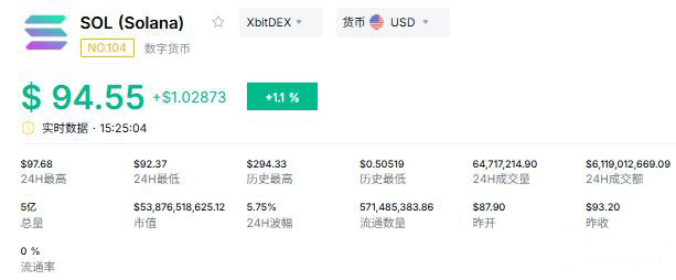 第二梯队：SOL及生态复苏受益者