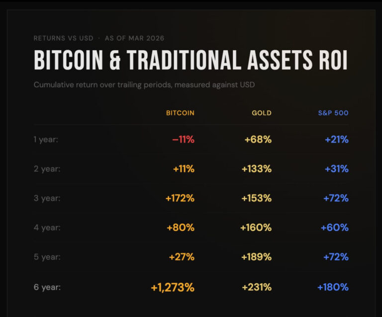 5年期和6年期收益的巨大差异