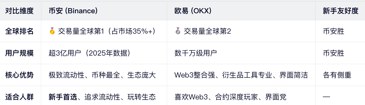 全局定位：谁更适合你？