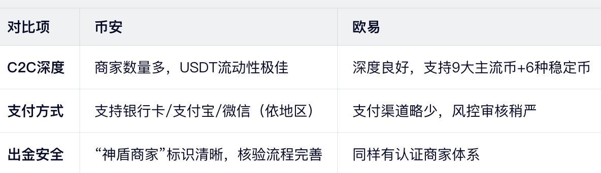 法币出入金：谁更方便？_图2