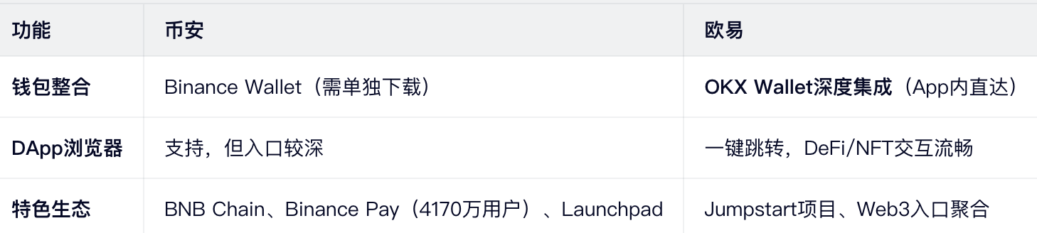 Web3与生态：未来感体验