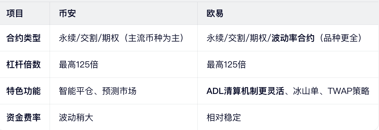 衍生品交易：专业玩家的战场