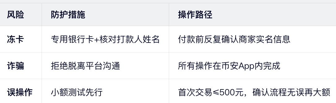 安全防护三板斧（中国大陆用户必做！）