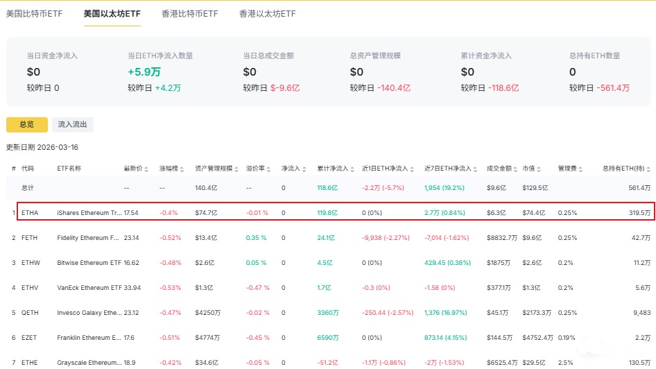 加密货币ETF介绍