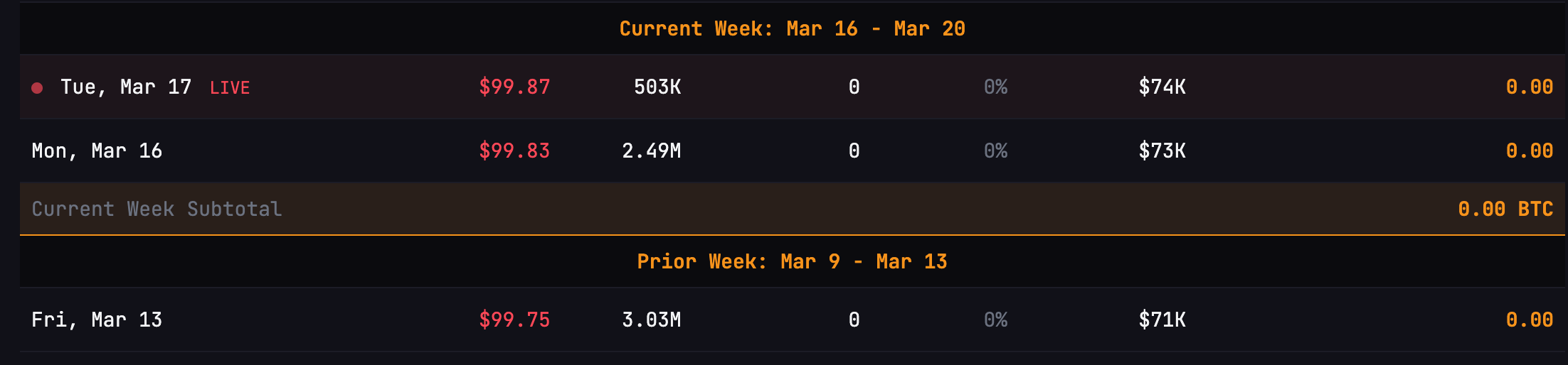 Strategy暂停通过STRC购买比特币：BTC价格是否将再次回调？_图2