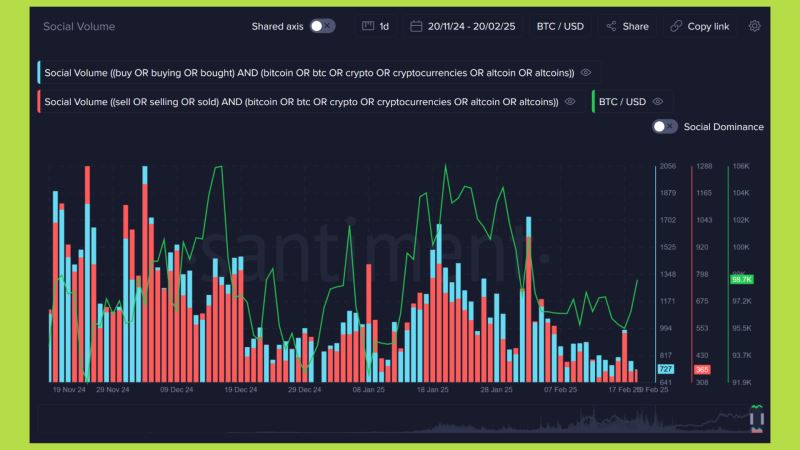讨论量与信任质量之间的差异。