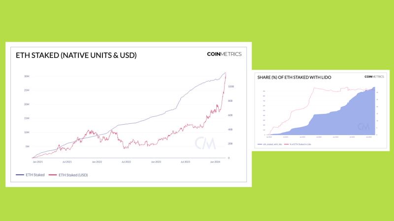 2023：LSD 和 Layer 2
