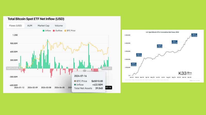 2024年：比特币ETF和RWA