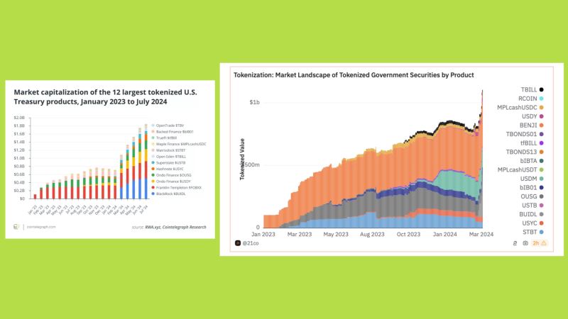 2024年：比特币ETF和RWA_图2