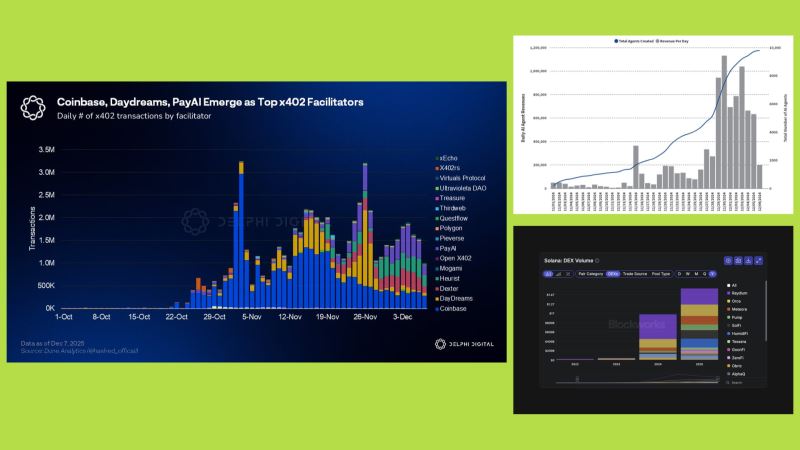 2026：人工智能代理与隐私/零知识