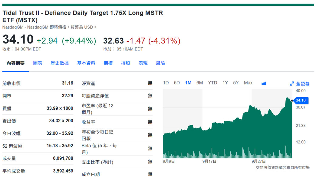 Strategy是什么公司？为什么微策略一直买比特币？买了多少比特币？