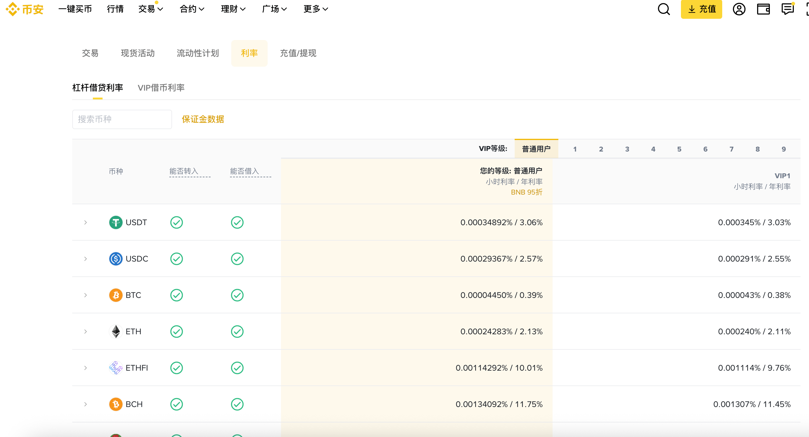 币安杠杆交易费用说明