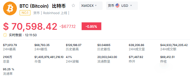 比特币前景分析