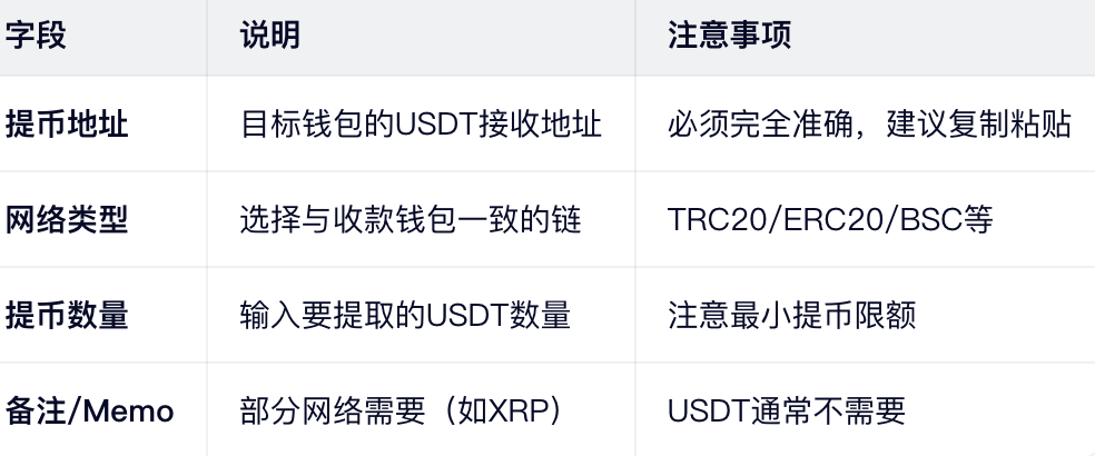 步骤3：填写提币信息_图2
