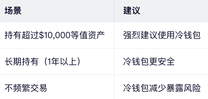 冷钱包优势场景