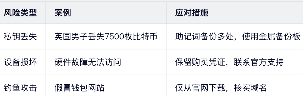 冷钱包风险