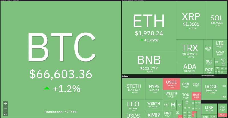 比特币价格分析