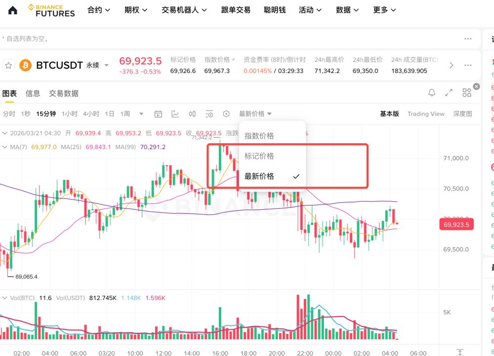 1. 标记价格 (Mark Price) vs 最新价格