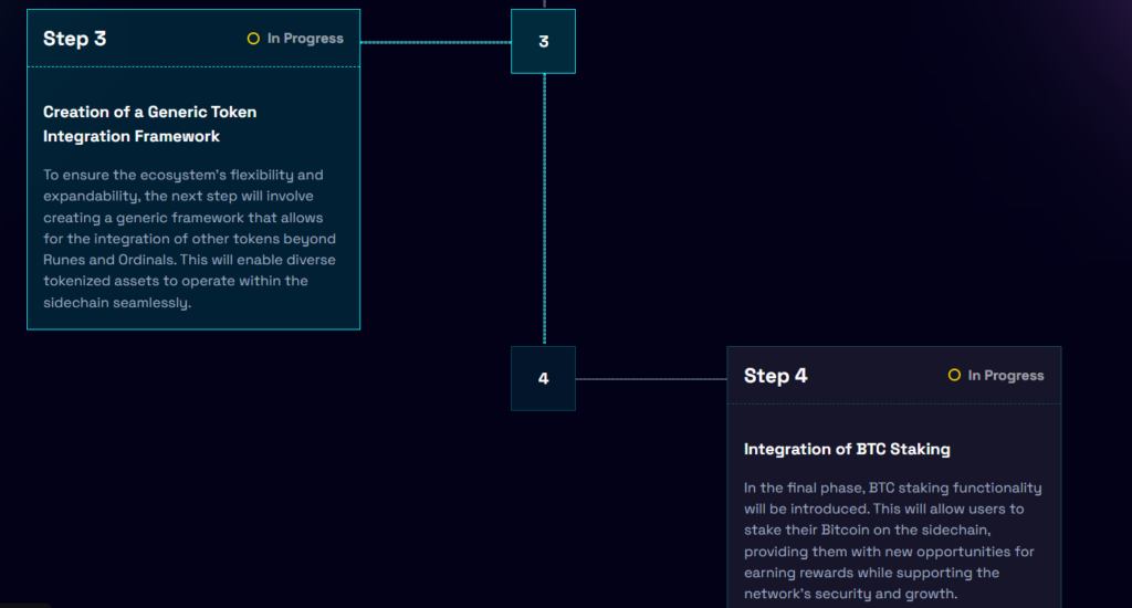 Bitfinity Network(BTF)币介绍