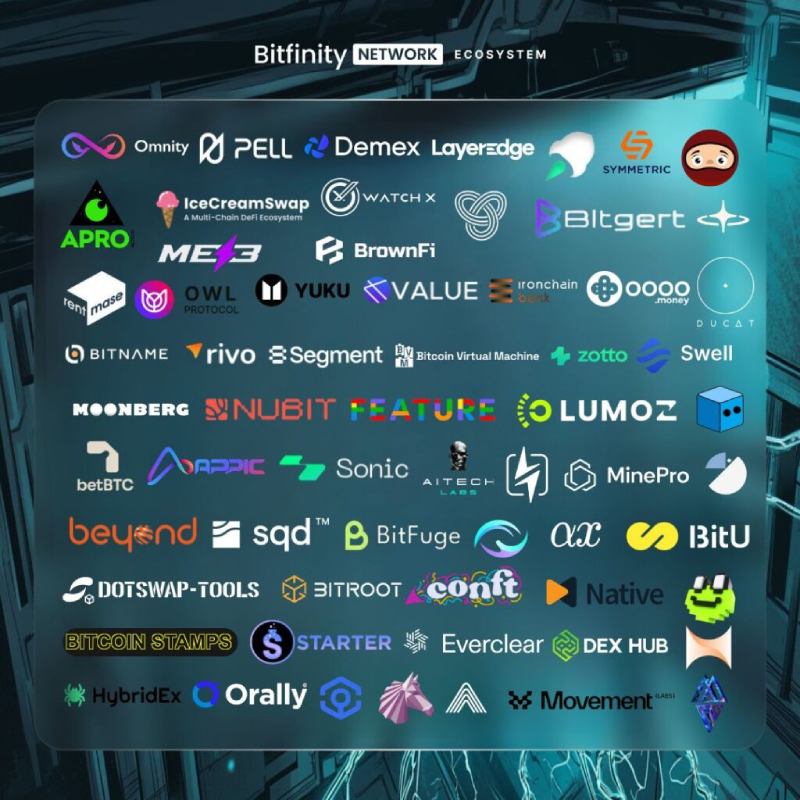 Bitfinity Network(BTF)币介绍