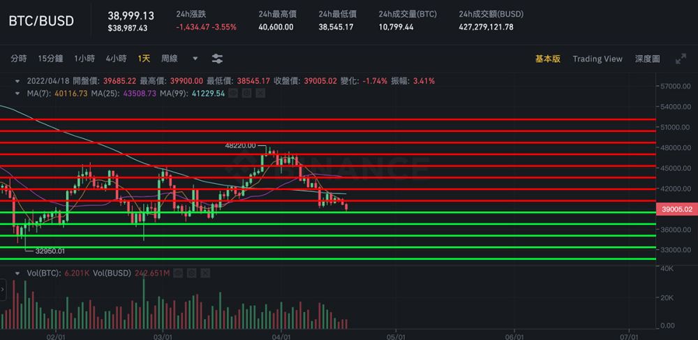 币安网格交易是什么