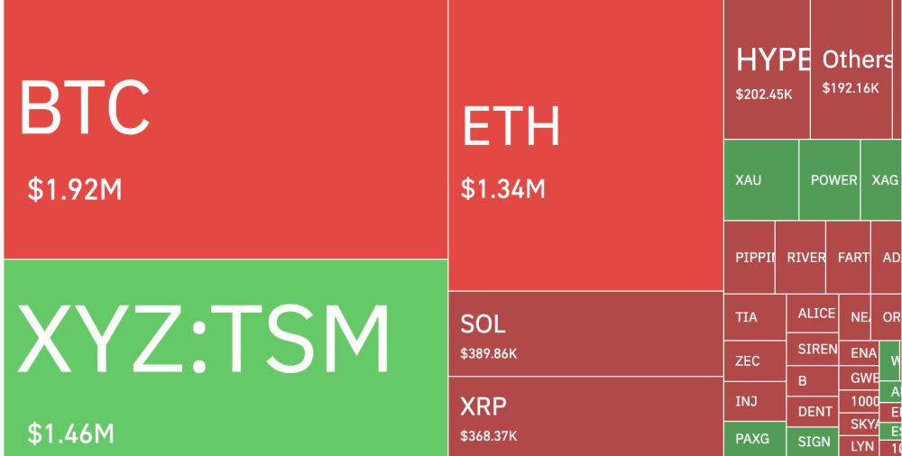 高贝塔代币在本轮抛售中跌势最剧