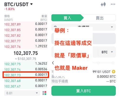 币安交易手续费：先知道什么是「挂单方」、「吃单方」