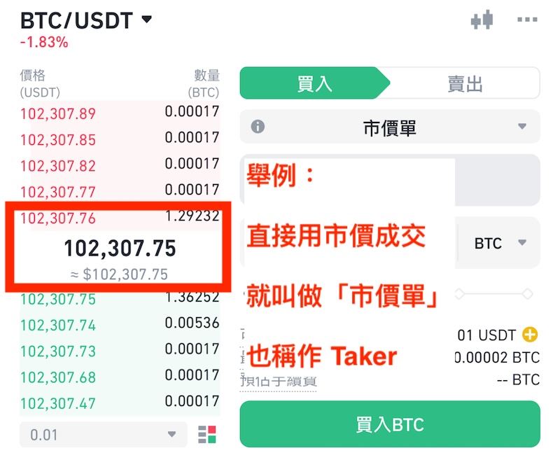 币安交易手续费：先知道什么是「挂单方」、「吃单方」_图2